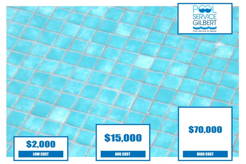 pool tiling costs