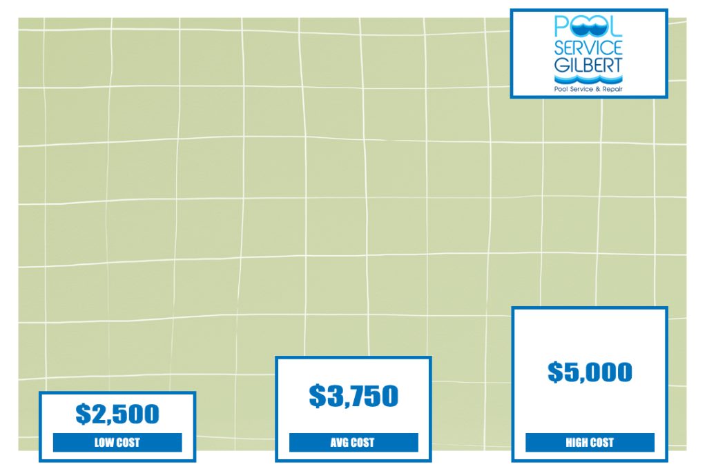 how much does it cost to retile a swimming pool Archives Pool Service