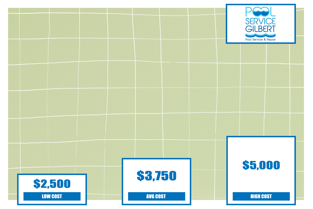 Cost To Retile Pool